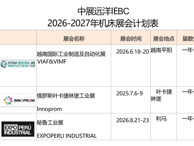 歐洲地區(qū)有什么適合機(jī)床制造商參加的展會(huì)
